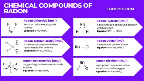 Radon compounds .